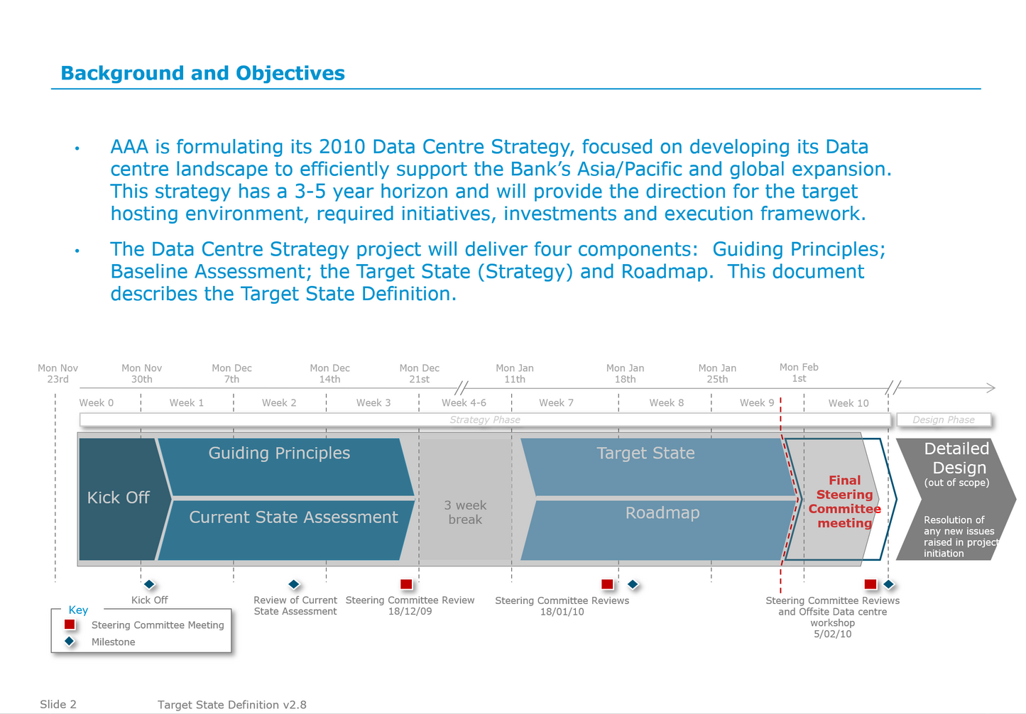 Data center strategy consolidation target state