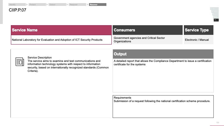 ECOSYSTEM_ASSESSMENT_REPORT & NATIONAL_CYBERSECURITY_ REVIEW_ppt_presentations