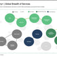 BPO STRATEGY AND DESIGN_ppt_presentations