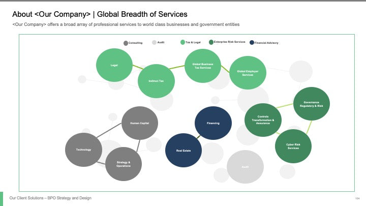 BPO STRATEGY AND DESIGN_ppt_presentations