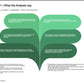 BPO STRATEGY AND DESIGN_ppt_presentations