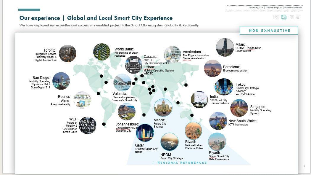 SMART CITY GO-TO-MARKET (GTM) STRATEGY
