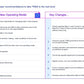 Technology Risk & Security (TR&S) Review: A Strategic Framework for IT Risk Management_ppt_presentation