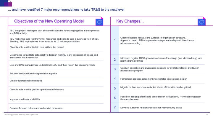 Technology Risk & Security (TR&S) Review: A Strategic Framework for IT Risk Management_ppt_presentation