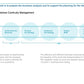 Corporate Management Programs Workshop: A Business Continuity & Disaster Recovery Strategy Framework_ppt_presentations