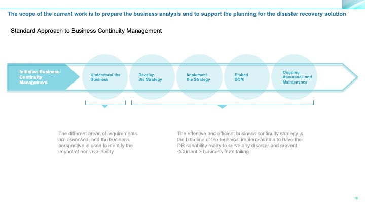 Corporate Management Programs Workshop: A Business Continuity & Disaster Recovery Strategy Framework_ppt_presentations