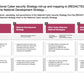 ECOSYSTEM_ASSESSMENT_REPORT & NATIONAL_CYBERSECURITY_ REVIEW_ppt_presentations