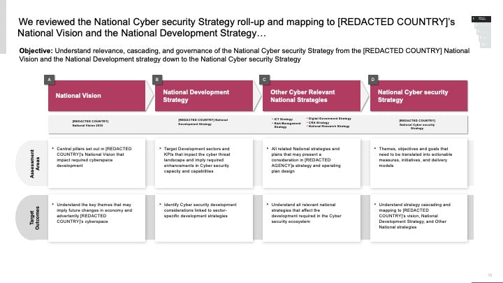 ECOSYSTEM_ASSESSMENT_REPORT & NATIONAL_CYBERSECURITY_ REVIEW_ppt_presentations