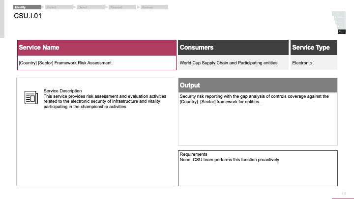 ECOSYSTEM_ASSESSMENT_REPORT & NATIONAL_CYBERSECURITY_ REVIEW_ppt_presentations