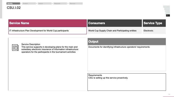 ECOSYSTEM_ASSESSMENT_REPORT & NATIONAL_CYBERSECURITY_ REVIEW_ppt_presentations
