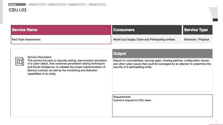 ECOSYSTEM_ASSESSMENT_REPORT & NATIONAL_CYBERSECURITY_ REVIEW_ppt_presentations