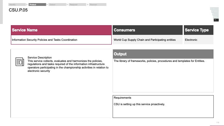 ECOSYSTEM_ASSESSMENT_REPORT & NATIONAL_CYBERSECURITY_ REVIEW_ppt_presentations