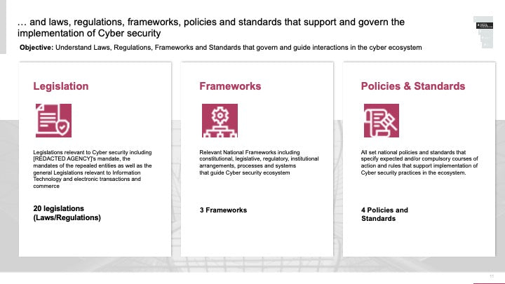 ECOSYSTEM_ASSESSMENT_REPORT & NATIONAL_CYBERSECURITY_ REVIEW_ppt_presentations