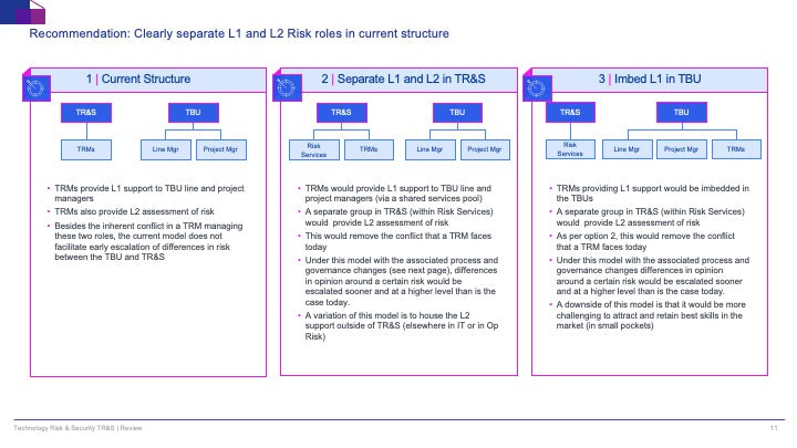 Technology Risk & Security (TR&S) Review: A Strategic Framework for IT Risk Management_ppt_presentation