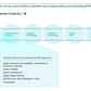 Corporate Management Programs Workshop: A Business Continuity & Disaster Recovery Strategy Framework_ppt_presentations