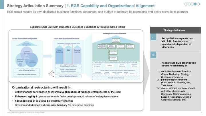 ENTERPRISE BUSINESS STRATEGY EXECUTIVE SUMMARY_ppt_presentations