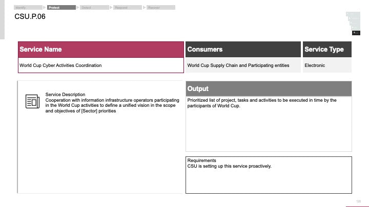 ECOSYSTEM_ASSESSMENT_REPORT & NATIONAL_CYBERSECURITY_ REVIEW_ppt_presentations