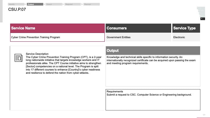 ECOSYSTEM_ASSESSMENT_REPORT & NATIONAL_CYBERSECURITY_ REVIEW_ppt_presentations