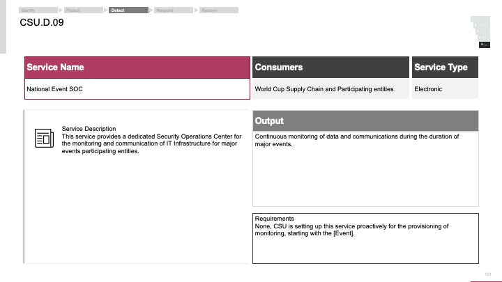 ECOSYSTEM_ASSESSMENT_REPORT & NATIONAL_CYBERSECURITY_ REVIEW_ppt_presentations