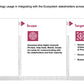 ECOSYSTEM_ASSESSMENT_REPORT & NATIONAL_CYBERSECURITY_ REVIEW_ppt_presentations