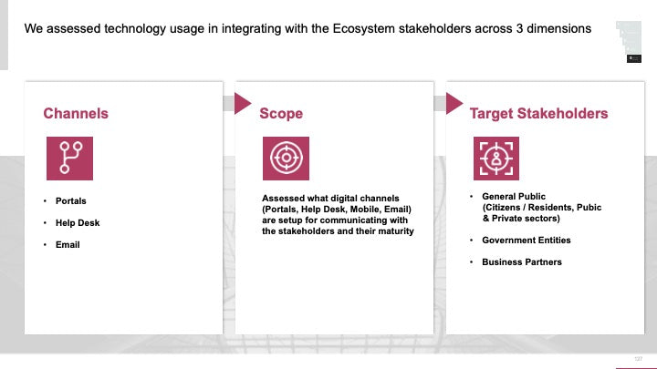 ECOSYSTEM_ASSESSMENT_REPORT & NATIONAL_CYBERSECURITY_ REVIEW_ppt_presentations