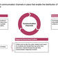 ECOSYSTEM_ASSESSMENT_REPORT & NATIONAL_CYBERSECURITY_ REVIEW_ppt_presentations