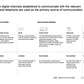 ECOSYSTEM_ASSESSMENT_REPORT & NATIONAL_CYBERSECURITY_ REVIEW_ppt_presentations