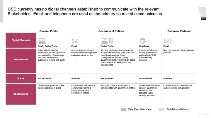 ECOSYSTEM_ASSESSMENT_REPORT & NATIONAL_CYBERSECURITY_ REVIEW_ppt_presentations