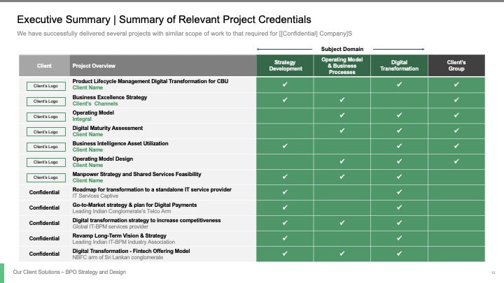 BPO STRATEGY AND DESIGN_ppt_presentations