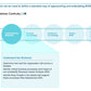 Corporate Management Programs Workshop: A Business Continuity & Disaster Recovery Strategy Framework_ppt_presentations