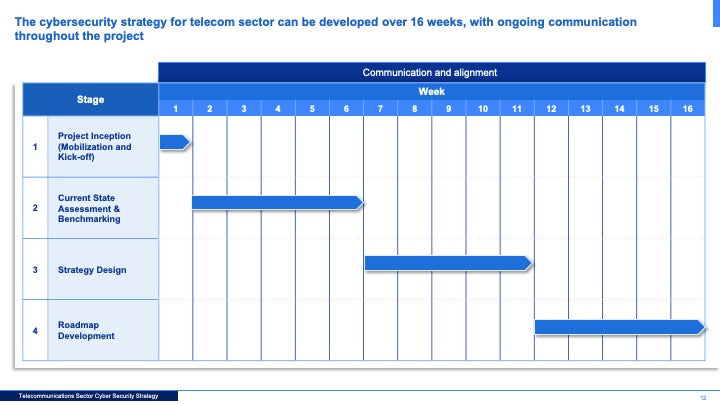Telecommunications Sector Cybersecurity Strategy: A Comprehensive Framework for National Cyber Resilience_ppt_presentations