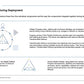 DIGITAL AGENDA 2030 VALUE REALIZATION OFFICE_ppt_presentations