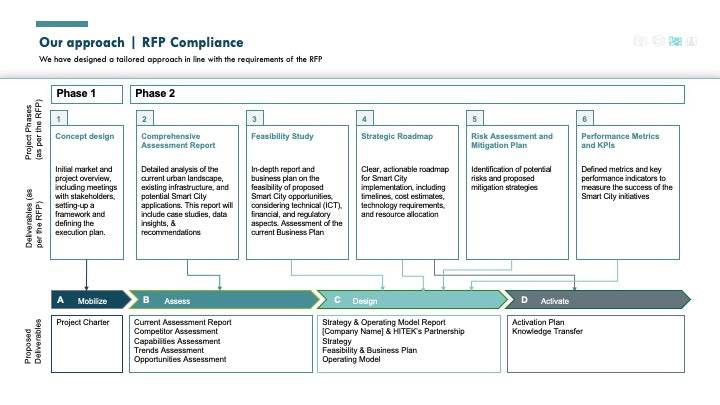 SMART CITY GO-TO-MARKET (GTM) STRATEGY