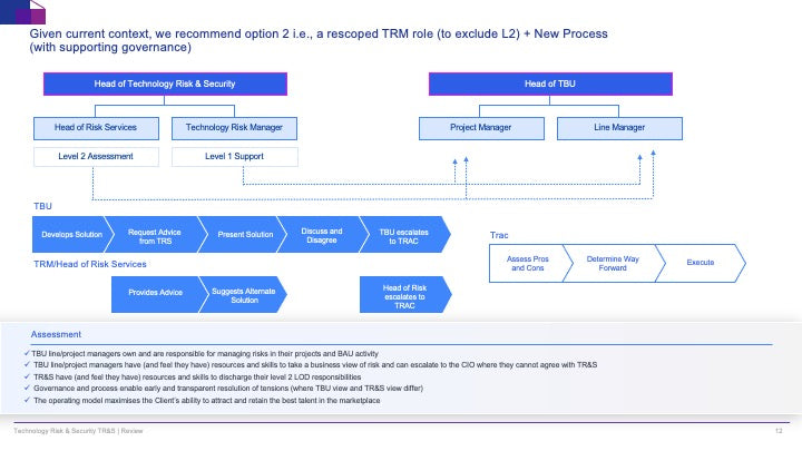 Technology Risk & Security (TR&S) Review: A Strategic Framework for IT Risk Management_ppt_presentation