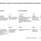 ECOSYSTEM_ASSESSMENT_REPORT & NATIONAL_CYBERSECURITY_ REVIEW_ppt_presentations