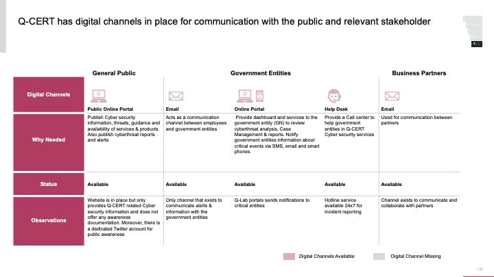 ECOSYSTEM_ASSESSMENT_REPORT & NATIONAL_CYBERSECURITY_ REVIEW_ppt_presentations