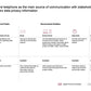 ECOSYSTEM_ASSESSMENT_REPORT & NATIONAL_CYBERSECURITY_ REVIEW_ppt_presentations