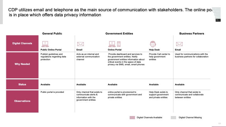ECOSYSTEM_ASSESSMENT_REPORT & NATIONAL_CYBERSECURITY_ REVIEW_ppt_presentations