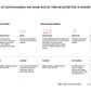 ECOSYSTEM_ASSESSMENT_REPORT & NATIONAL_CYBERSECURITY_ REVIEW_ppt_presentations
