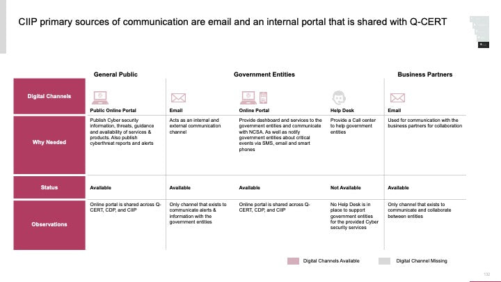 ECOSYSTEM_ASSESSMENT_REPORT & NATIONAL_CYBERSECURITY_ REVIEW_ppt_presentations