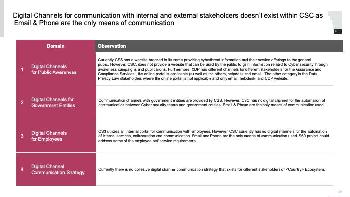 ECOSYSTEM_ASSESSMENT_REPORT & NATIONAL_CYBERSECURITY_ REVIEW_ppt_presentations