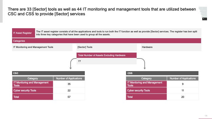 ECOSYSTEM_ASSESSMENT_REPORT & NATIONAL_CYBERSECURITY_ REVIEW_ppt_presentations