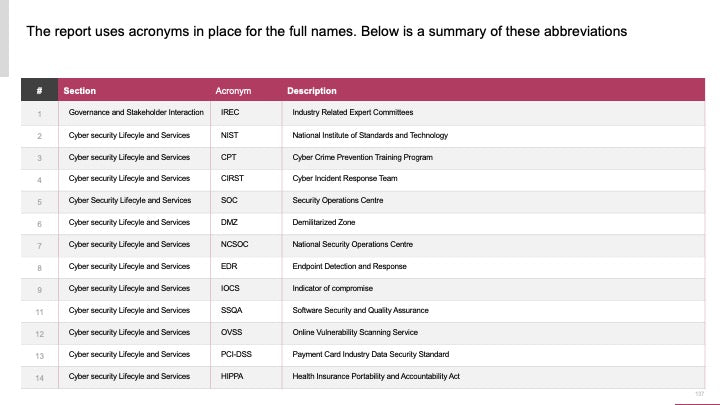 ECOSYSTEM_ASSESSMENT_REPORT & NATIONAL_CYBERSECURITY_ REVIEW_ppt_presentations
