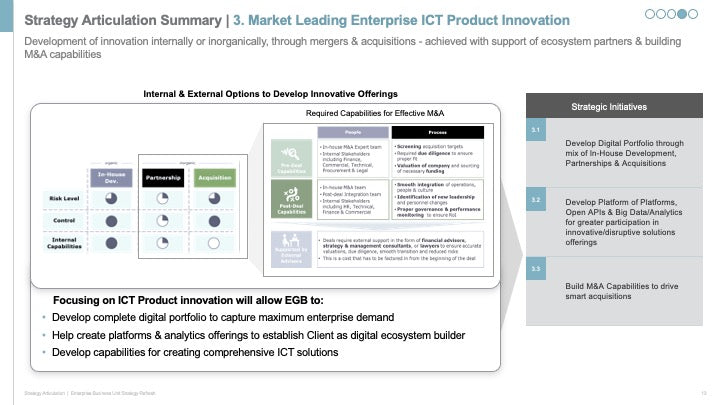 ENTERPRISE BUSINESS STRATEGY EXECUTIVE SUMMARY_ppt_presentations