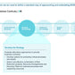 Corporate Management Programs Workshop: A Business Continuity & Disaster Recovery Strategy Framework_ppt_presentations