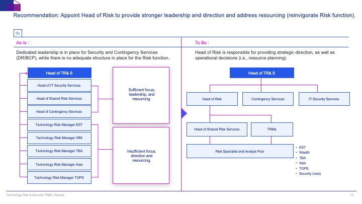 Technology Risk & Security (TR&S) Review: A Strategic Framework for IT Risk Management_ppt_presentation