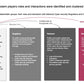 ECOSYSTEM_ASSESSMENT_REPORT & NATIONAL_CYBERSECURITY_ REVIEW_ppt_presentations