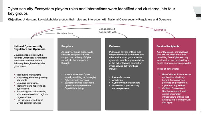 ECOSYSTEM_ASSESSMENT_REPORT & NATIONAL_CYBERSECURITY_ REVIEW_ppt_presentations