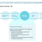 Corporate Management Programs Workshop: A Business Continuity & Disaster Recovery Strategy Framework_ppt_presentations