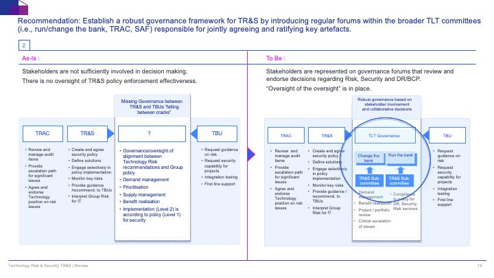 Technology Risk & Security (TR&S) Review: A Strategic Framework for IT Risk Management_ppt_presentation